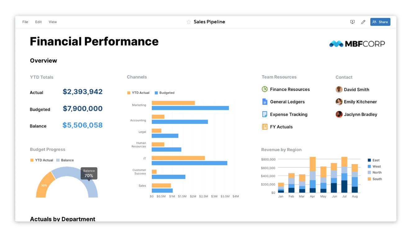 Overview Smartsheet Dashboards Smartsheet Learning Center