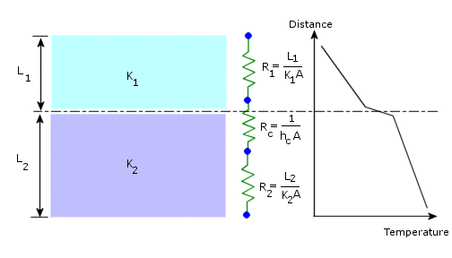 2012 SOLIDWORKS Help Thermal Contact Resistance