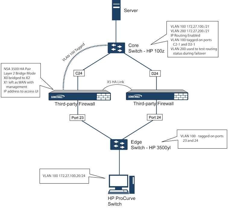Layer 2 Bridged Mode
