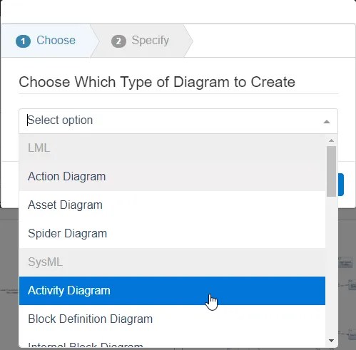 Activity Diagram