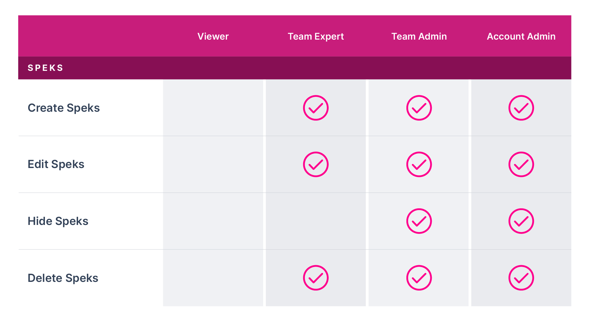 How do I create Speks? Spekit Help Center