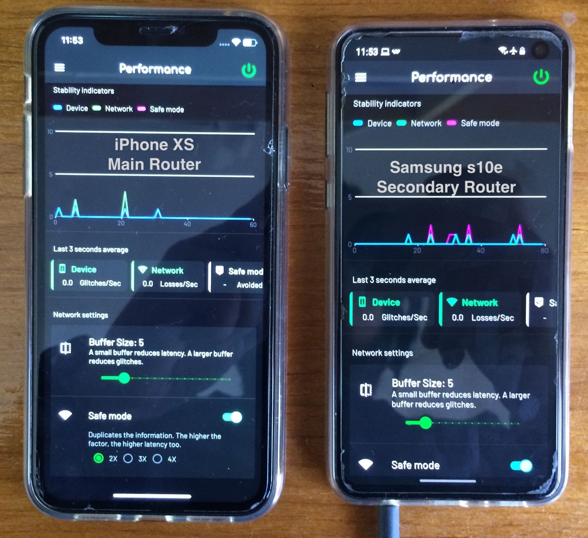 Using Two or More Routers With StageWave · StageWave