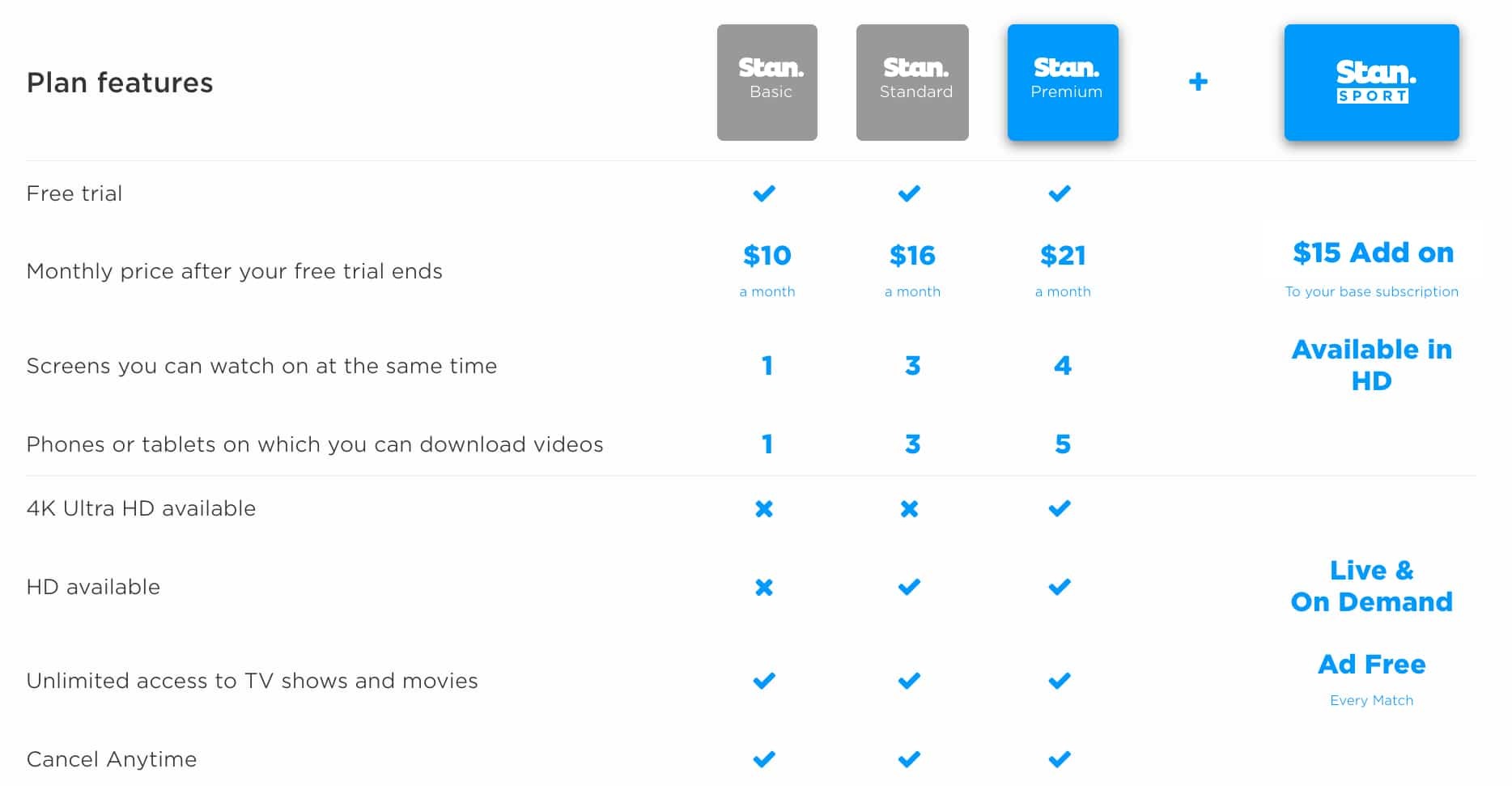 How do I cancel my Stan account? Stan Support