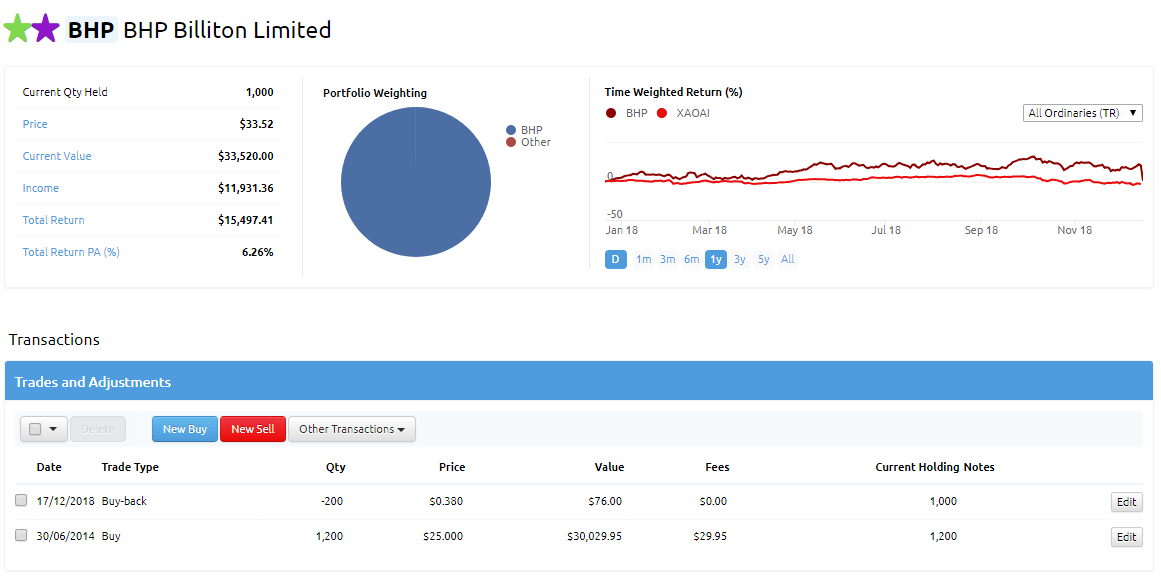 Billiton Limited (BHP) Off Market Share Buyback Dec 2018 Stock