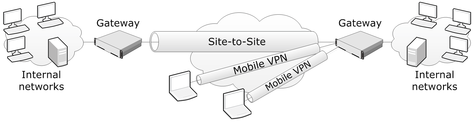 How policybased VPNs work