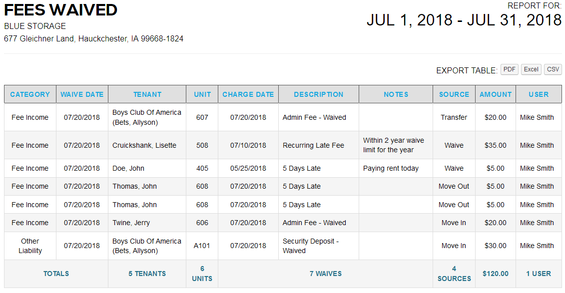 Fees Waived Report storEDGE
