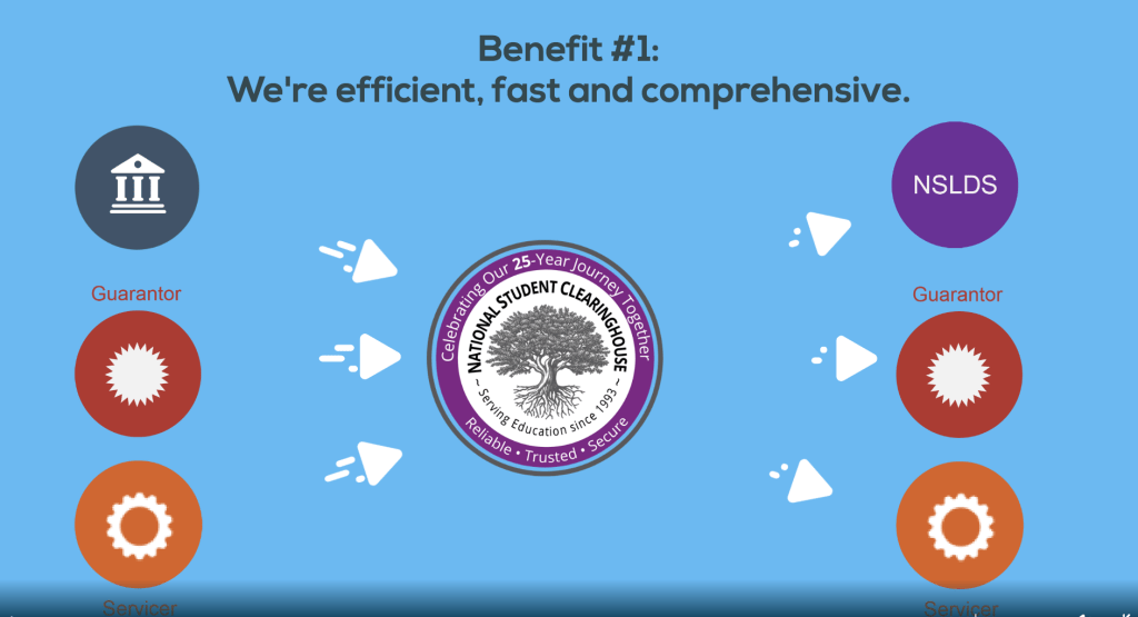 The Five Key Benefits of Working with the National Student