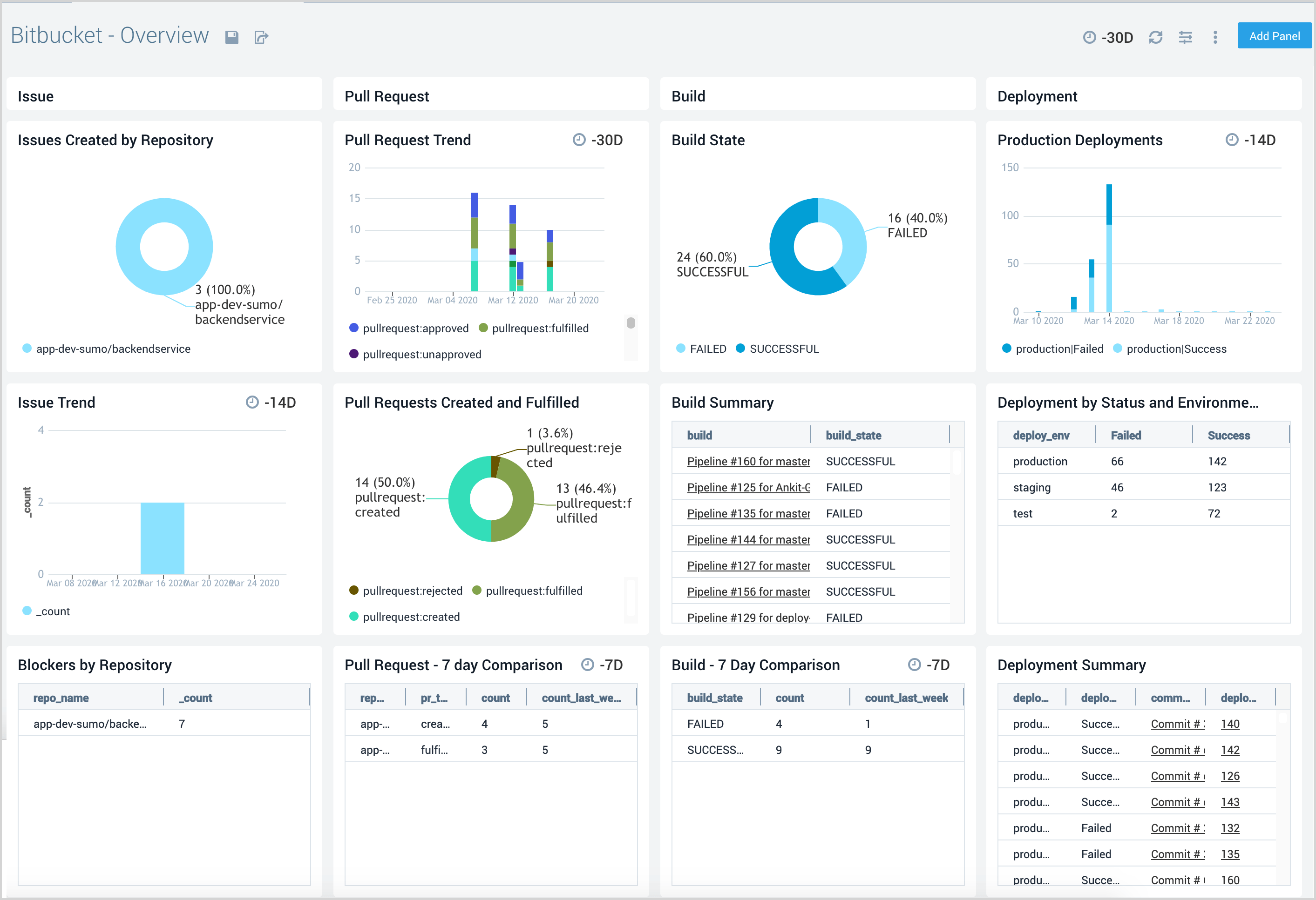 Bitbucket Sumo Logic Docs