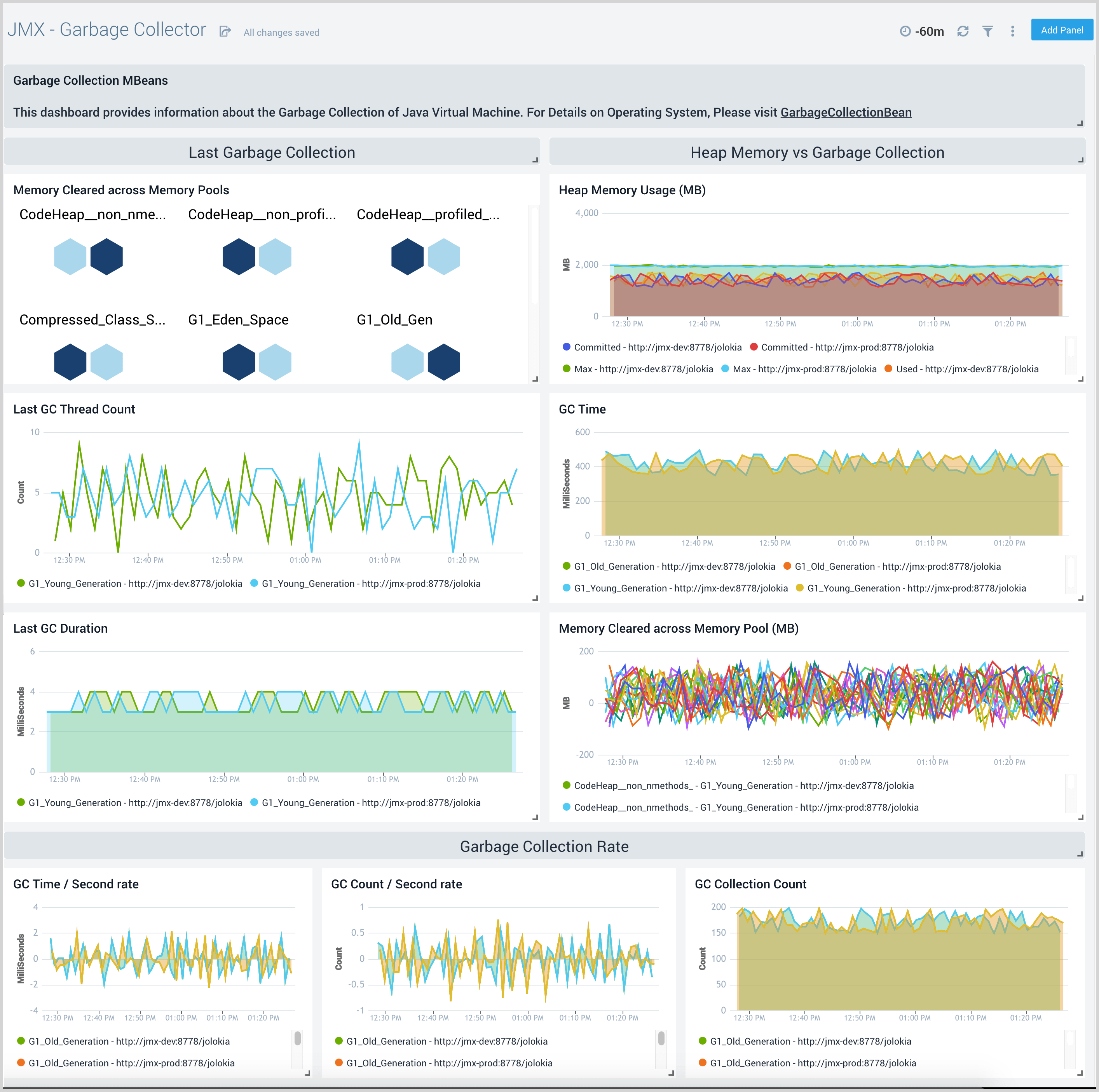 Java Management Extensions (JMX) Sumo Logic Docs