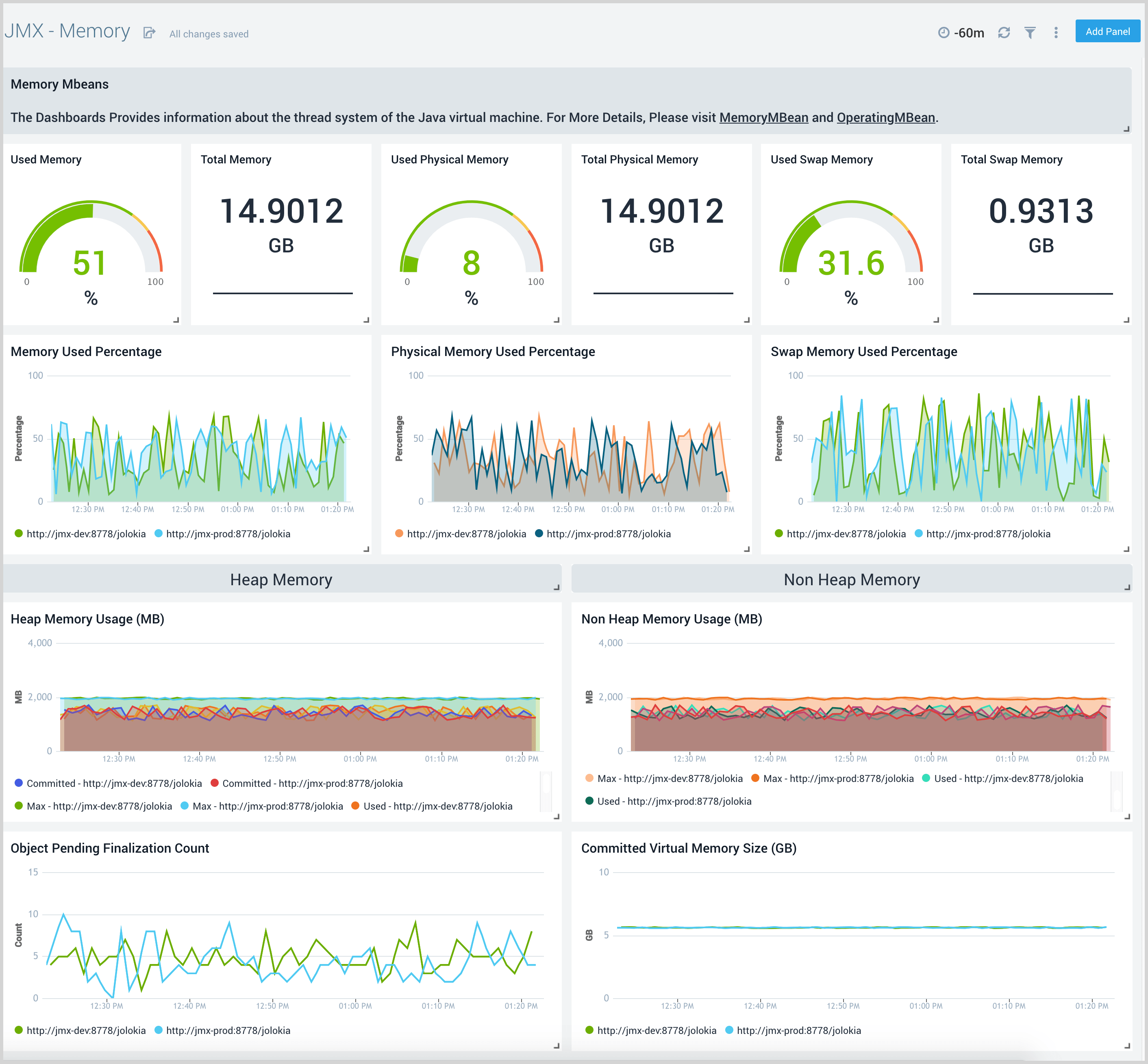 Java Management Extensions (JMX) Sumo Logic Docs