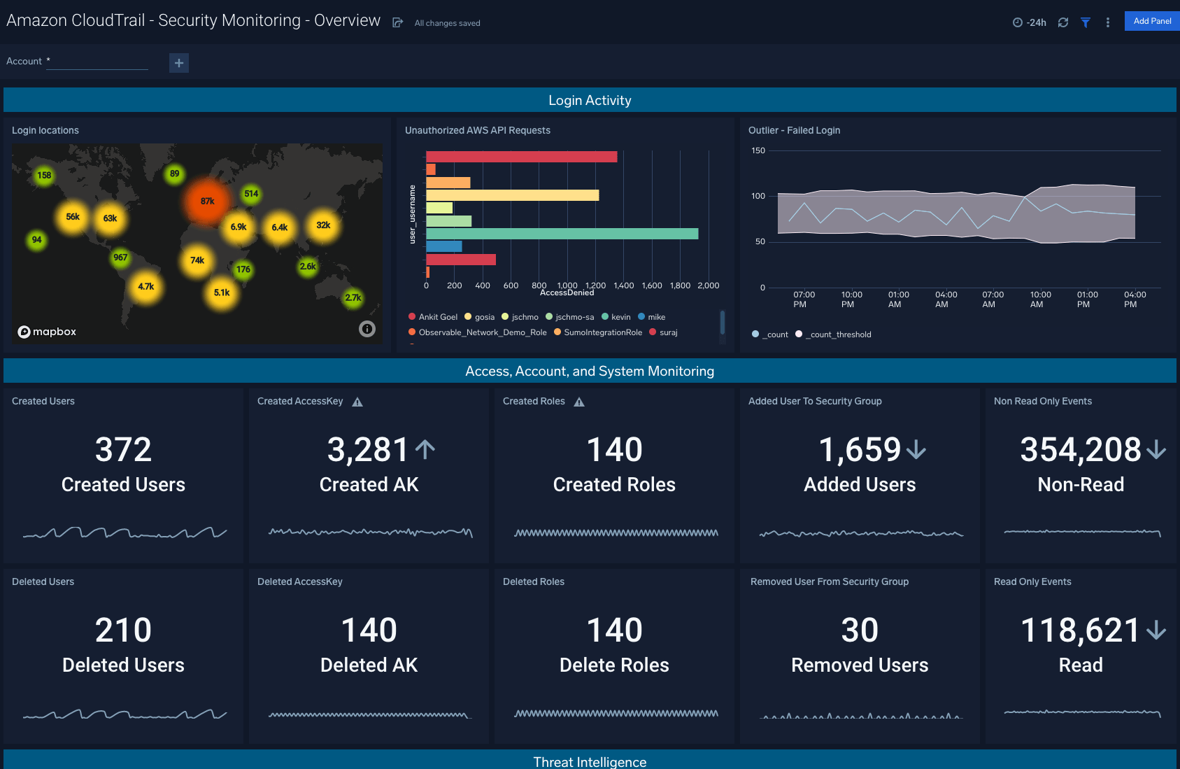 Amazon CloudTrail Cloud Security Monitoring and Analytics Sumo