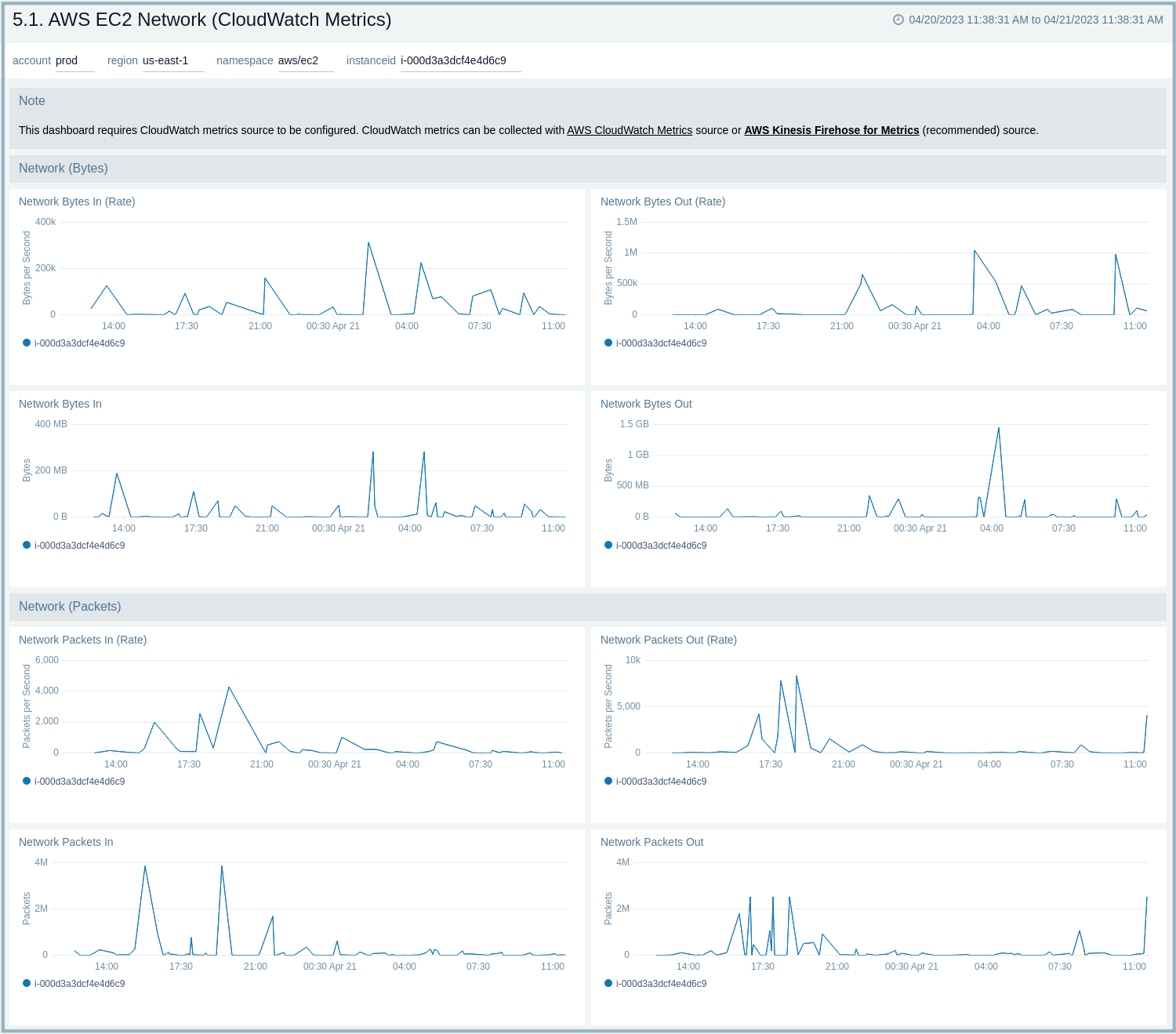 AWS EC2 Metrics Sumo Logic Docs