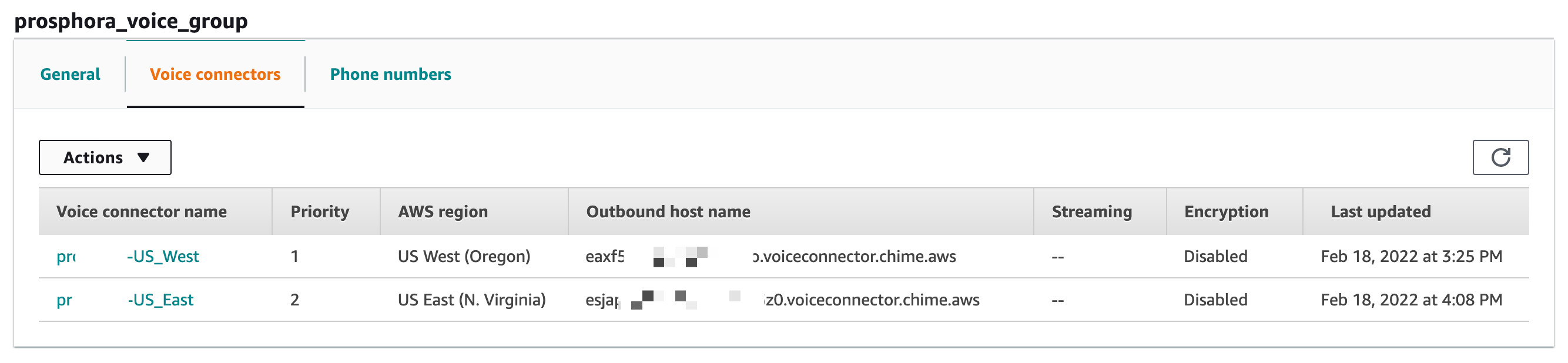 3CX and AWS Chaim integration Svetek Documentation