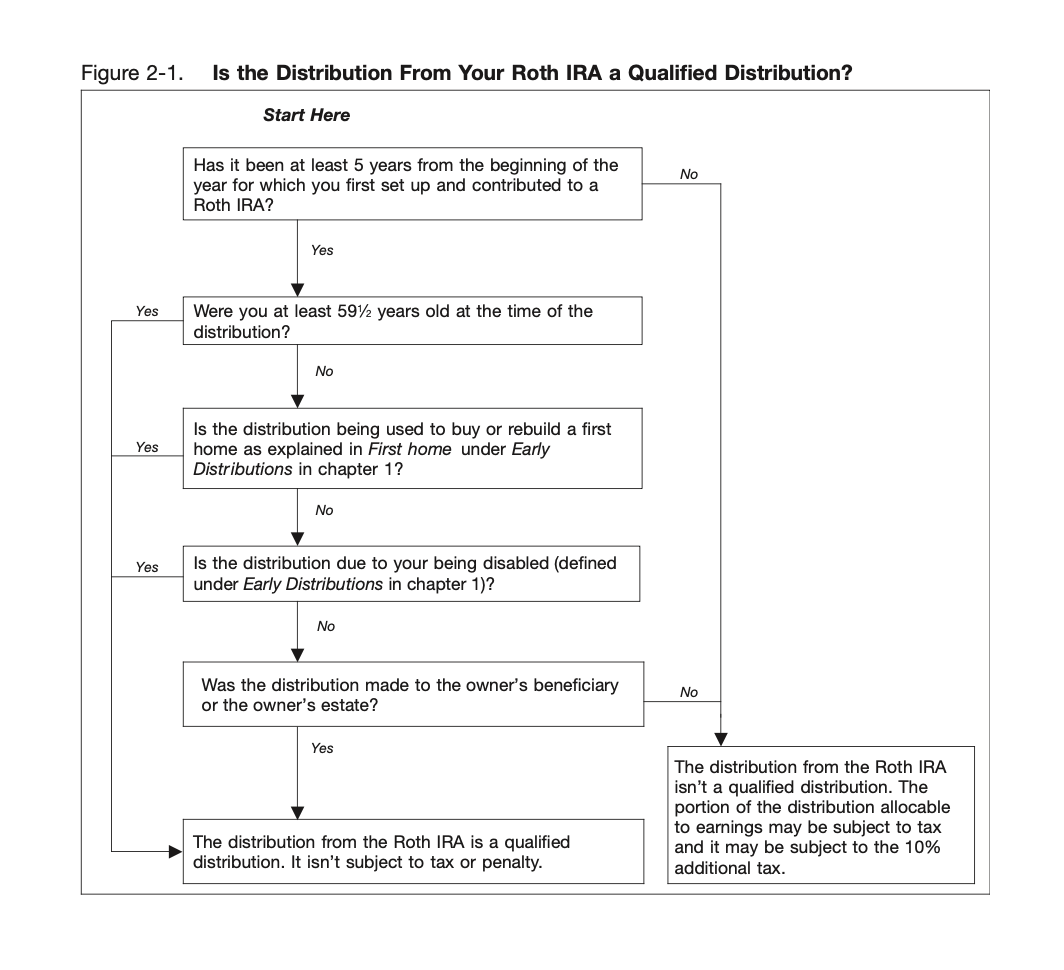 Am I eligible for a Roth IRA Qualified Distribution? Swan FAQ