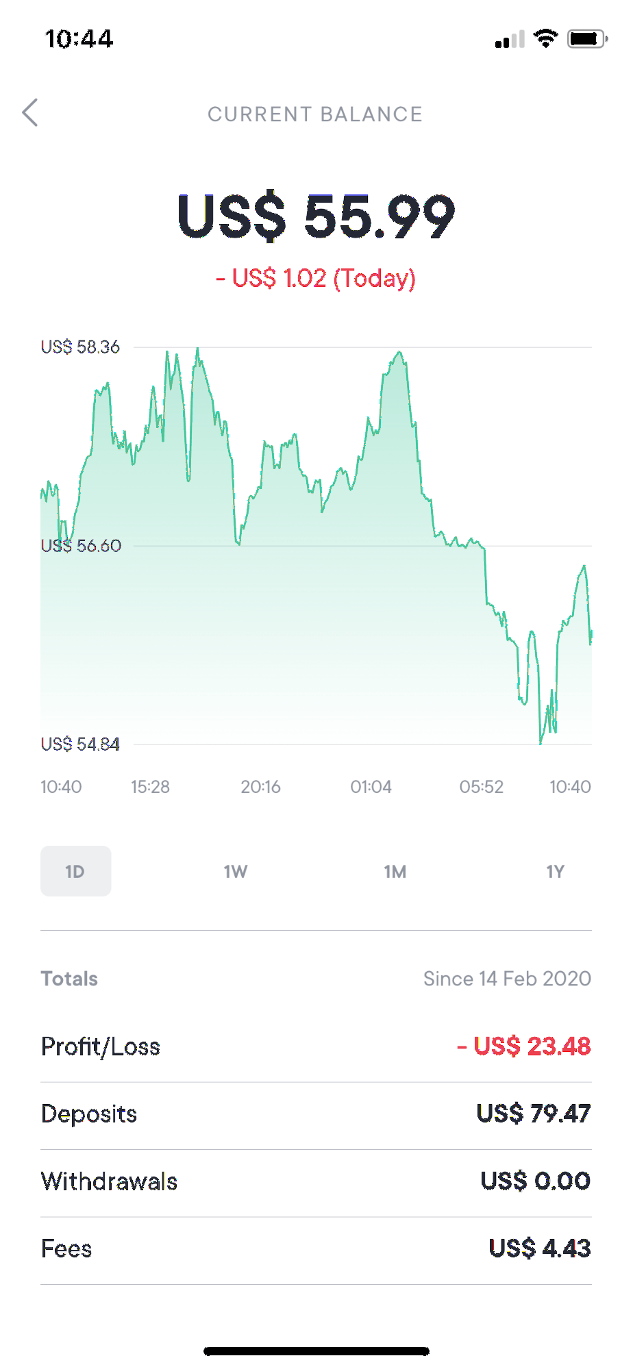 L'aperçu de Portfolio