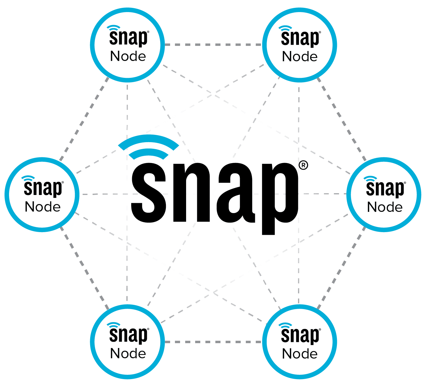 Synapse Wireless SimplySnap Mesh Networking