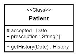 UML Class Shapes in Angular Diagram Control | Syncfusion