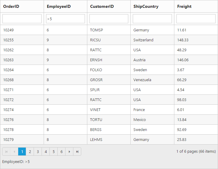 Angularjs Gridview Create By