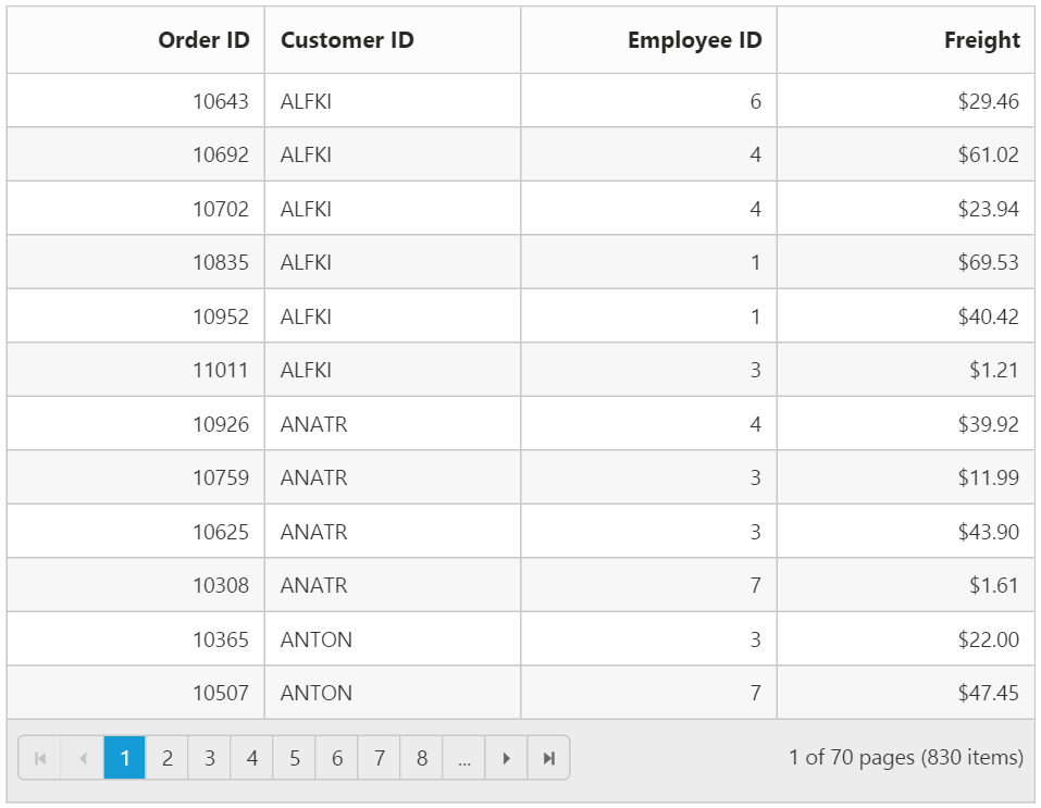 Data Binding in forms Grid Control Syncfusion