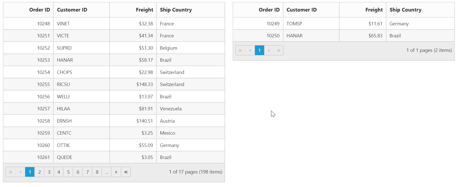 Row Grid forms Syncfusion