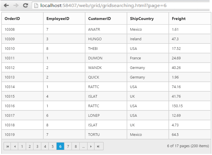 Paging with Grid widget for Syncfusion Essential MVC
