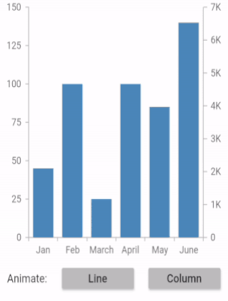 Series Customization In Flutter Cartesian Charts Widget Syncfusion