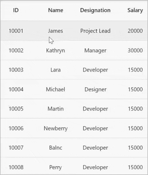 Column drag and drop in Flutter DataGrid DataTable Syncfusion