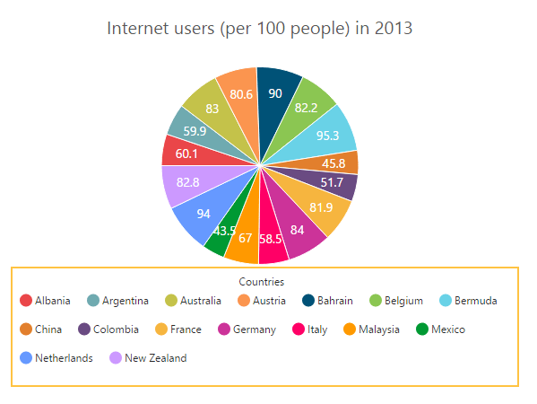 Syncfusion EJ1 Chart Legend