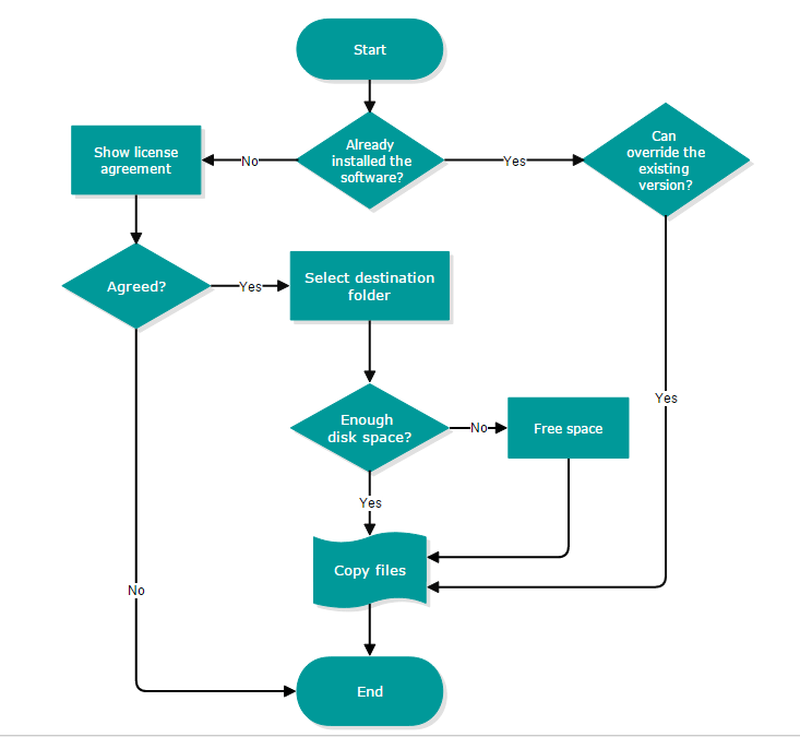 Overview | Diagram | JavaScript | Syncfusion