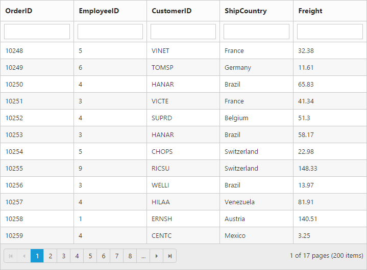 Filtering with Grid widget for Syncfusion Essential JS