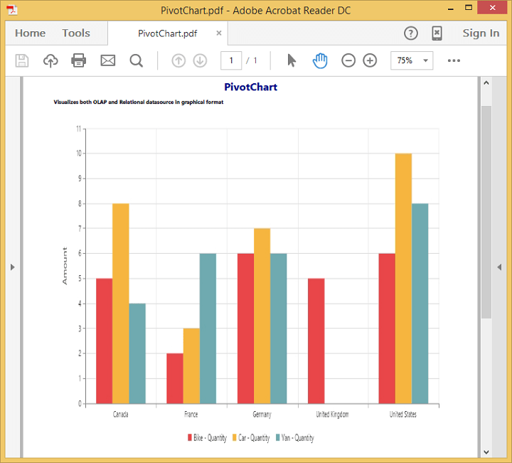 Exporting with PivotChart widget for Syncfusion Essential JS