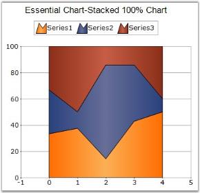 Visual Studio Chart Types: A Visual Reference of Charts | Chart Master