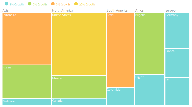Color Mapping in Windows Forms TreeMap control Syncfusion