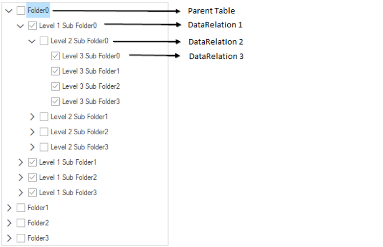 Data Binding in Windows Forms TreeView control Syncfusion