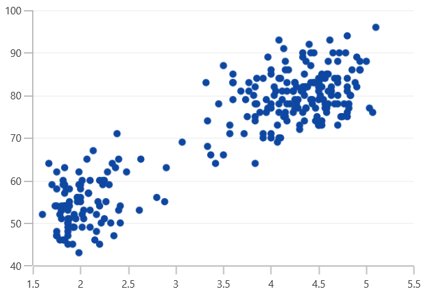 Bubble and Scatter in WinUI Chart control Syncfusion