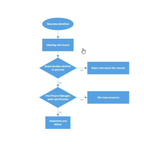 Zoom Pan in WPF Diagram control Syncfusion