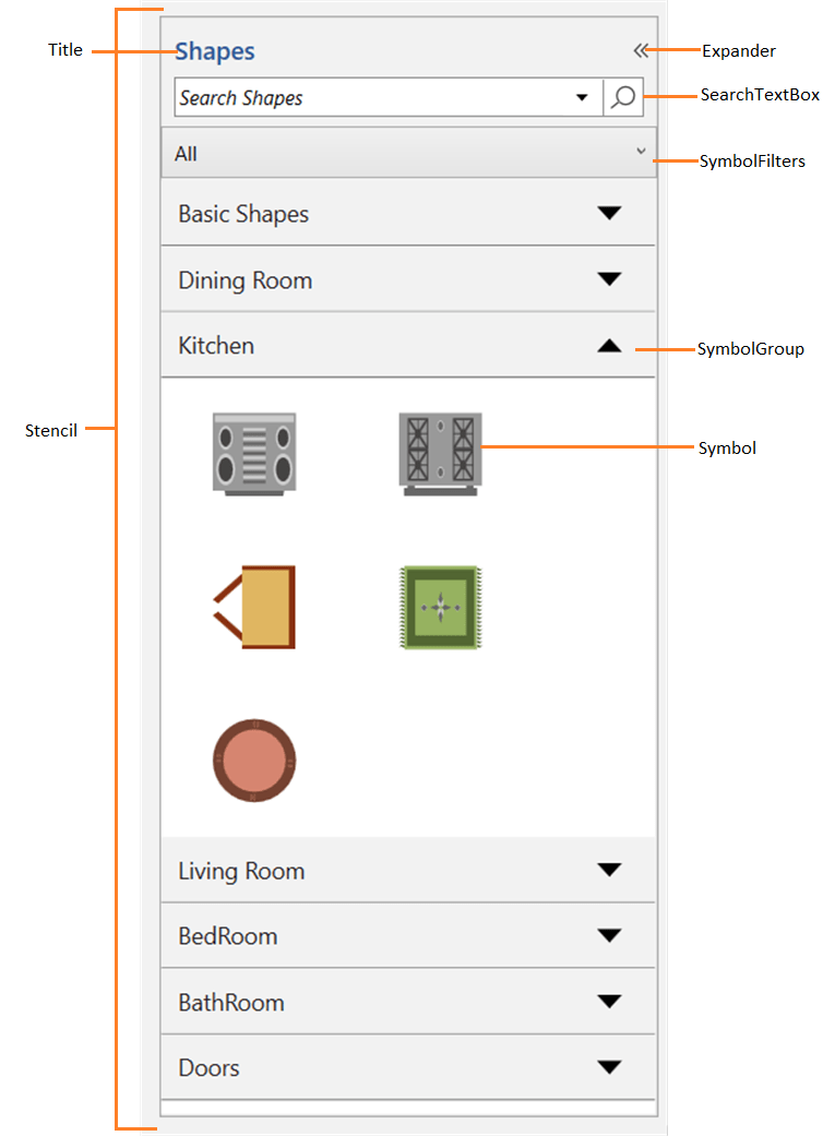 Stencil in WPF Diagram control Syncfusion