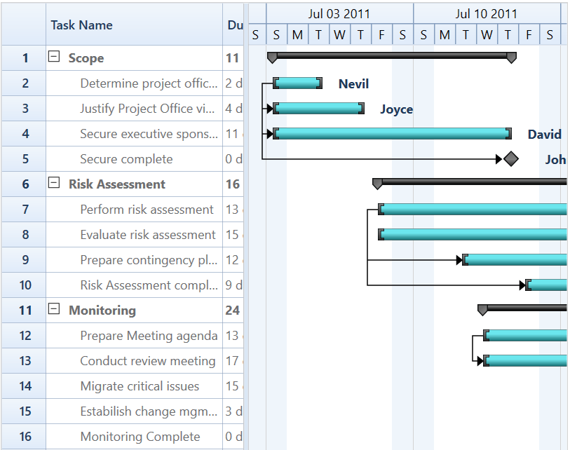 Data Binding in WPF Gantt control Syncfusion