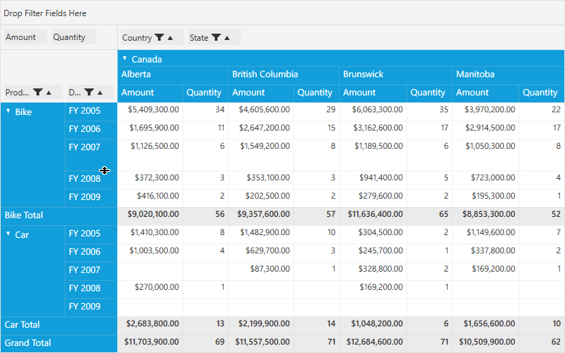 Resizing columns and rows Syncfusion