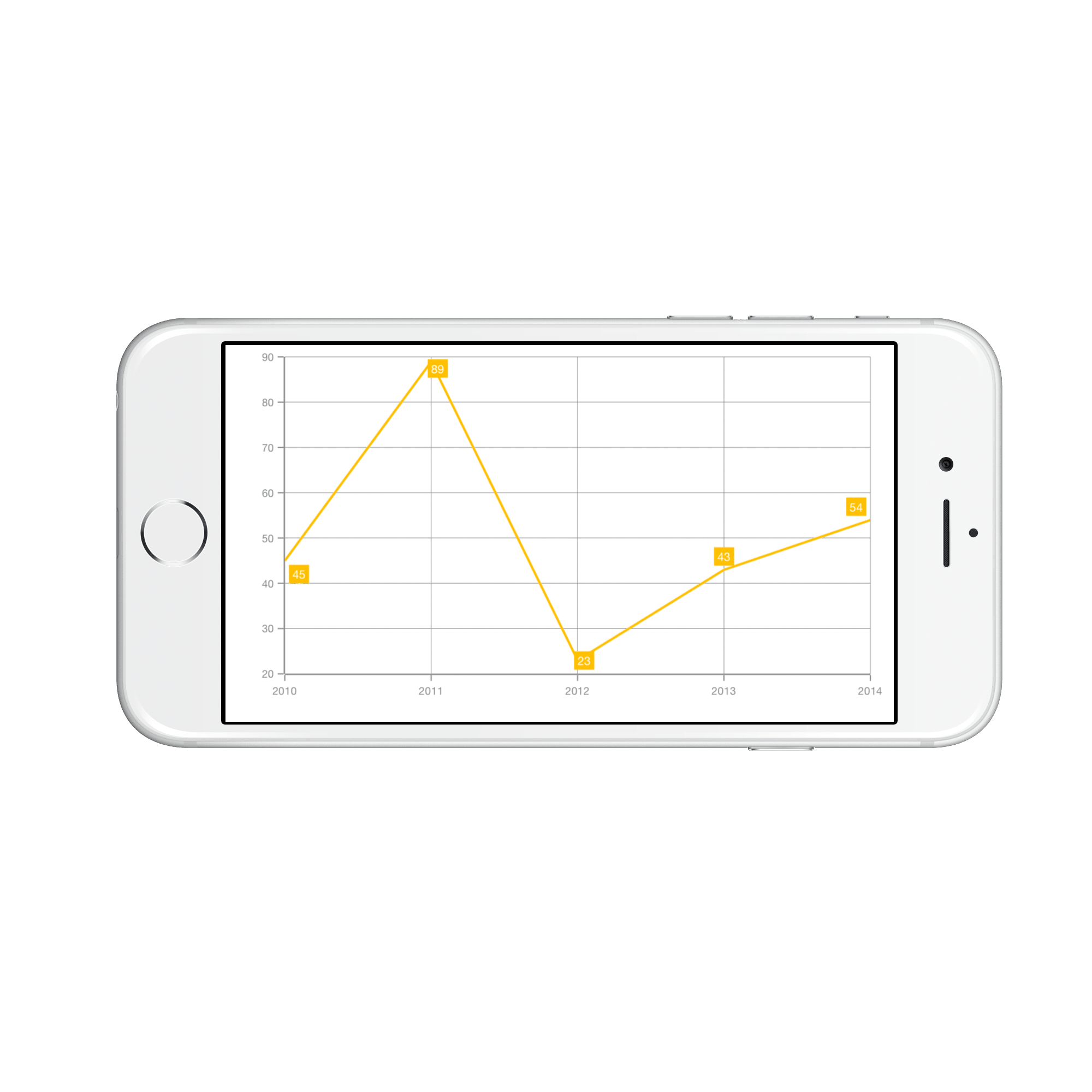 Markers and data labels in SFChart Chart Xamarin.iOS Syncfusion