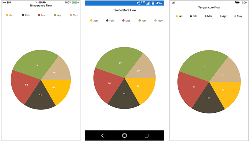 Legend in Xamarin Charts control Syncfusion