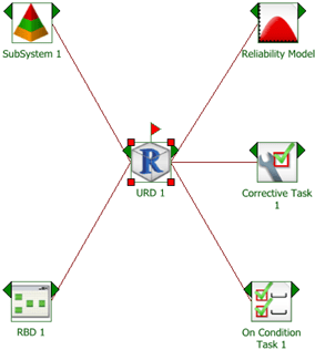 Dependency Viewer - Diagram View