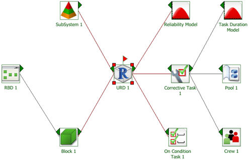 Dependency Viewer - Diagram View