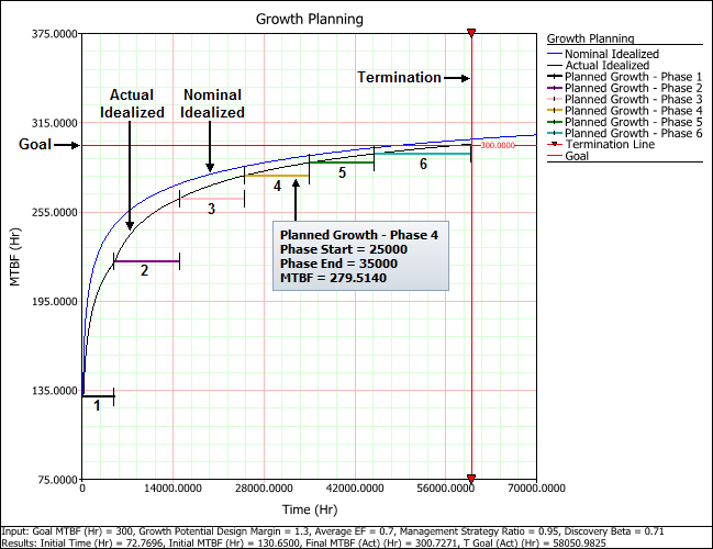 Example: Multi-Phase Test Planning and Management