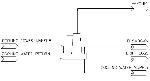 Cooling Tower - SysCAD Documentation