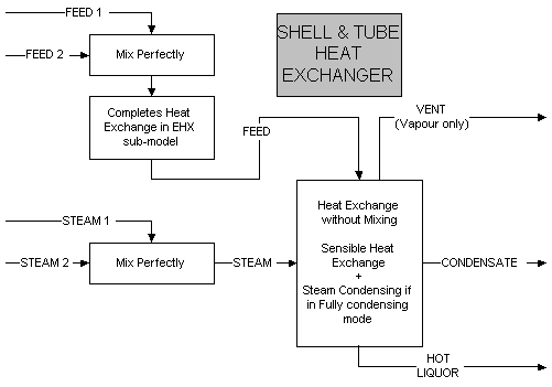 [DIAGRAM] Process Flow Diagram Heat Exchanger - MYDIAGRAM.ONLINE