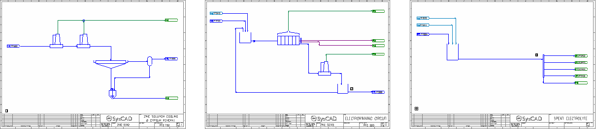 Zinc Hydrometallurgical Project - SysCAD Documentation