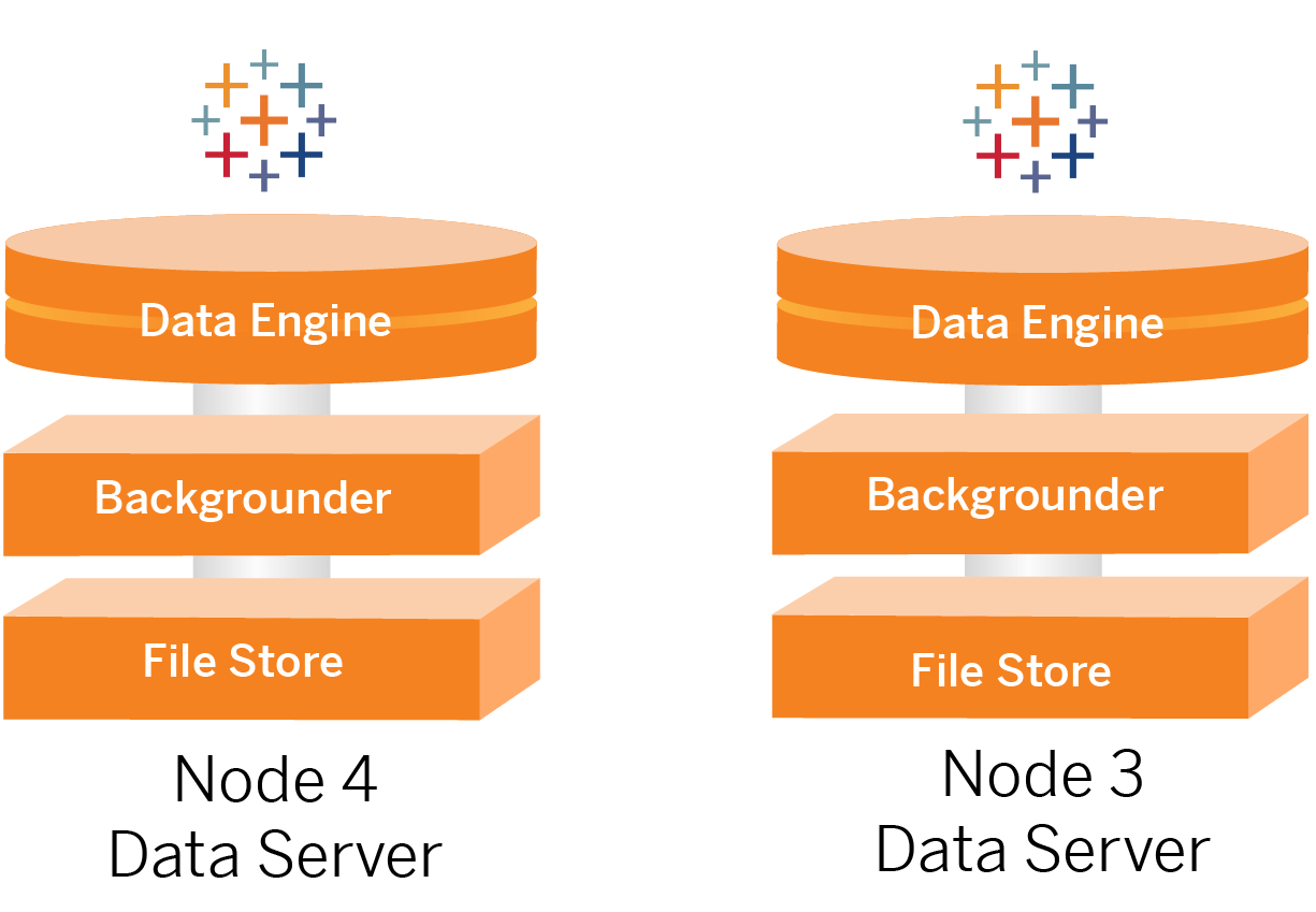 Part 2 Understanding the Tableau Server Deployment Reference