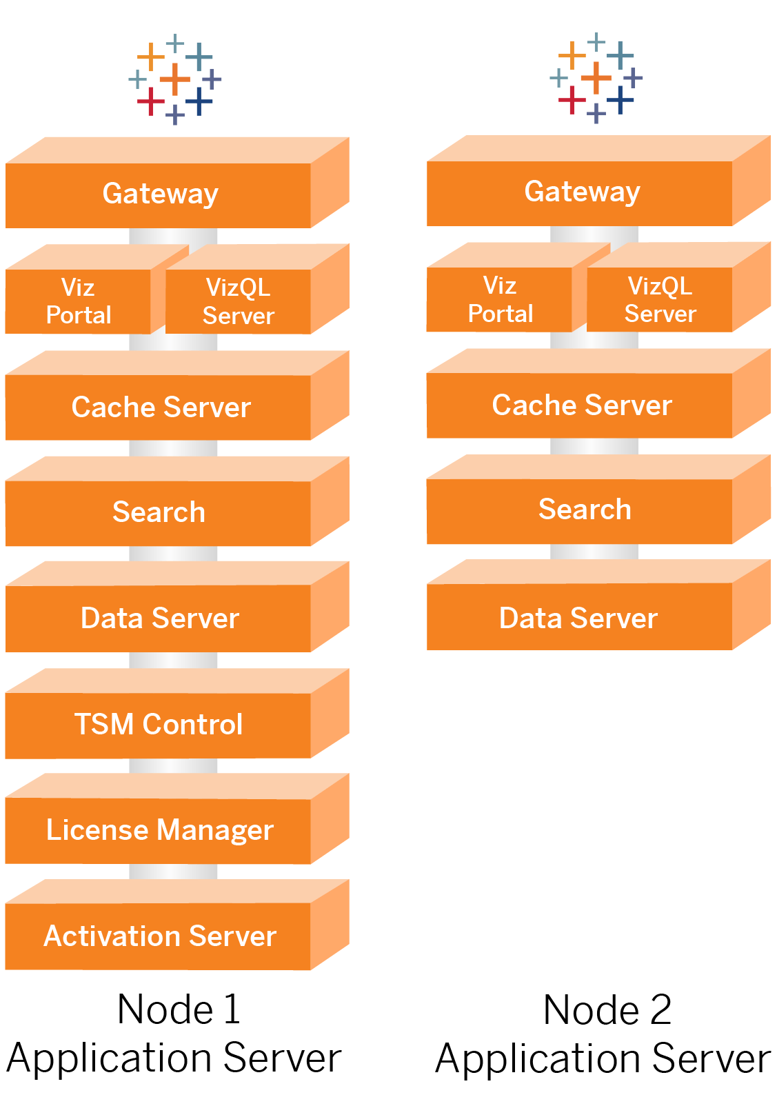 Part 2 Understanding the Tableau Server Deployment Reference Architecture Tableau