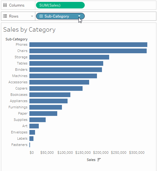 Filtern von Daten in den Ansichten Tableau